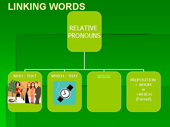 LINKING WORDS RELATIVE PRONOUNS WHO / THAT WHICH / THAT WHOSE PREPOSITION + WHOM