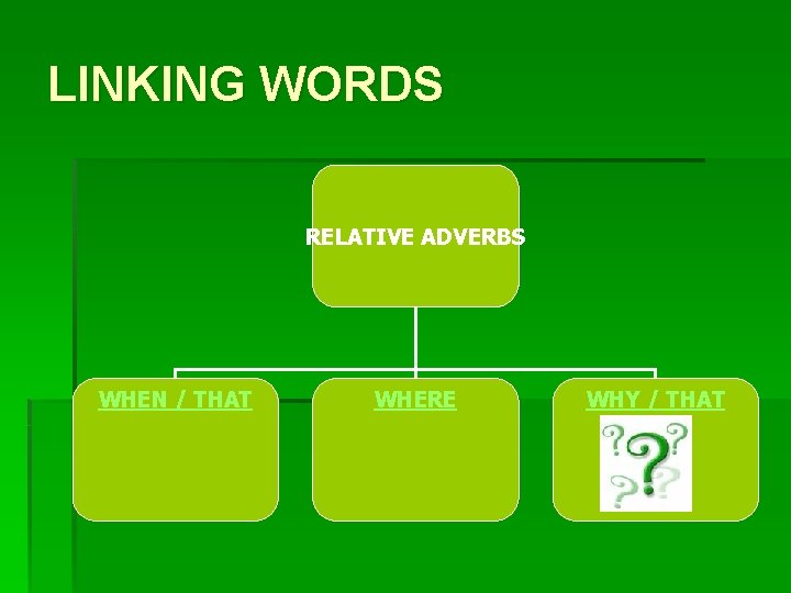 LINKING WORDS RELATIVE ADVERBS WHEN / THAT WHERE WHY / THAT 