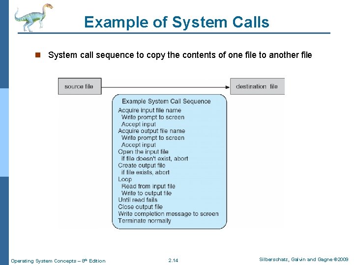 Example of System Calls n System call sequence to copy the contents of one Example of System Calls n System call sequence to copy the contents of one