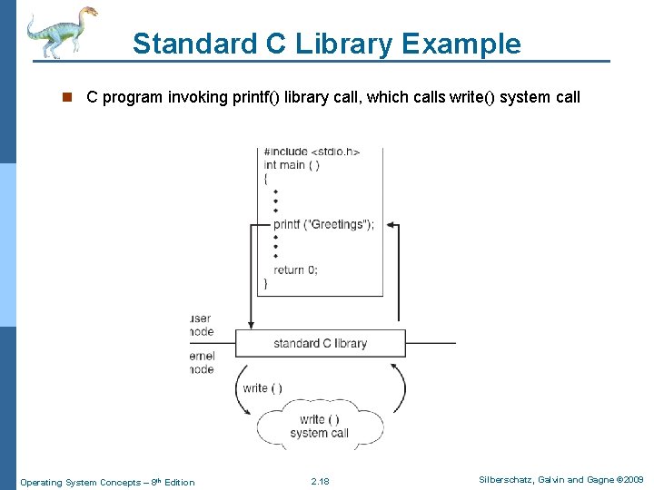 Standard C Library Example n C program invoking printf() library call, which calls write() Standard C Library Example n C program invoking printf() library call, which calls write()