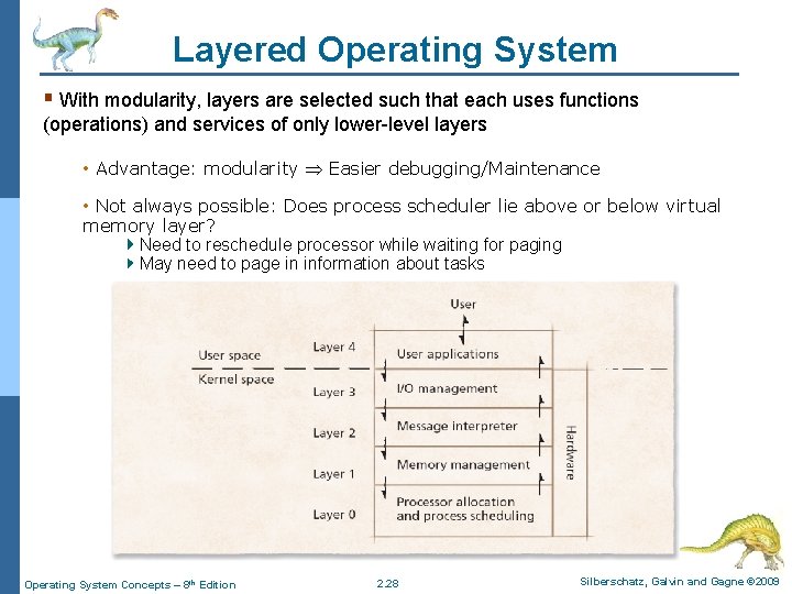 Layered Operating System § With modularity, layers are selected such that each uses functions Layered Operating System § With modularity, layers are selected such that each uses functions
