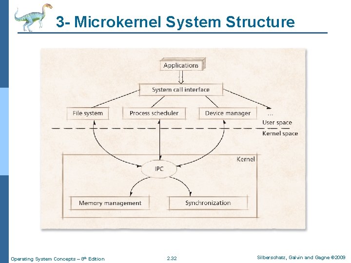 3 - Microkernel System Structure Operating System Concepts – 8 th Edition 2. 32 3 - Microkernel System Structure Operating System Concepts – 8 th Edition 2. 32