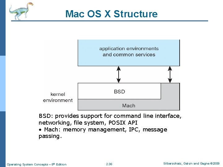 Mac OS X Structure BSD: provides support for command line interface, networking, file system, Mac OS X Structure BSD: provides support for command line interface, networking, file system,