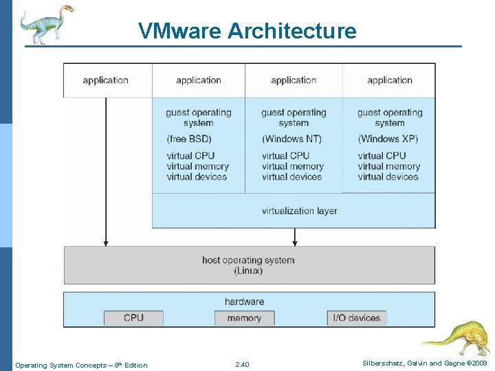 VMware Architecture Operating System Concepts – 8 th Edition 2. 40 Silberschatz, Galvin and VMware Architecture Operating System Concepts – 8 th Edition 2. 40 Silberschatz, Galvin and
