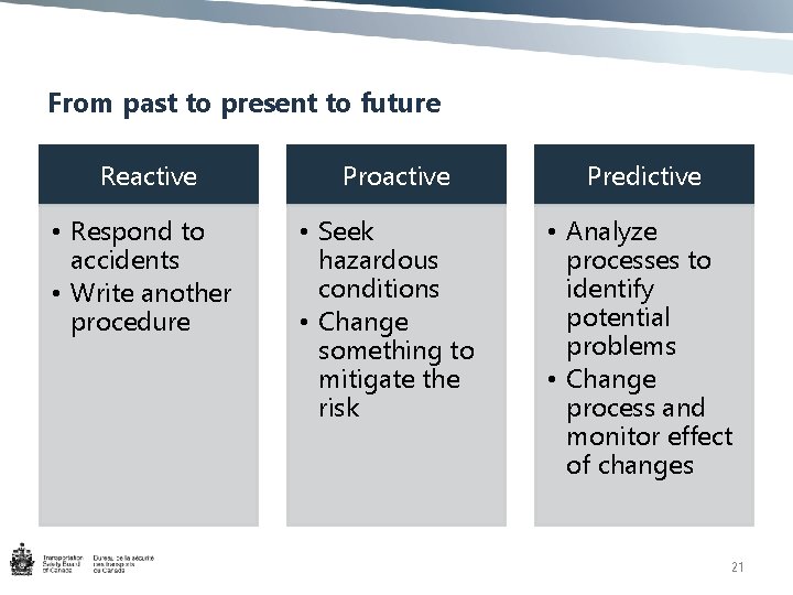 From past to present to future Reactive • Respond to accidents • Write another