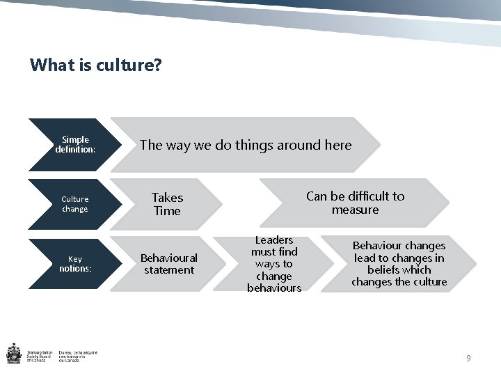 What is culture? Simple definition: Culture change Key notions: The way we do things