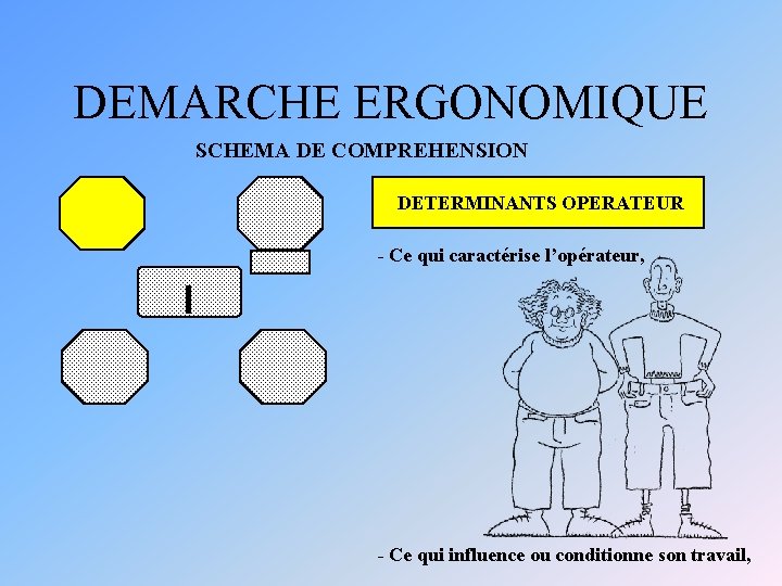 DEMARCHE ERGONOMIQUE SCHEMA DE COMPREHENSION DETERMINANTS OPERATEUR - Ce qui caractérise l’opérateur, - Ce