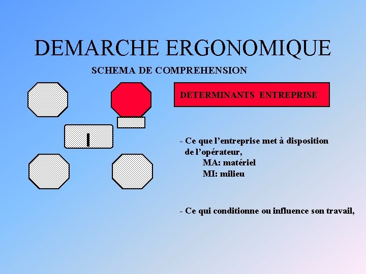 DEMARCHE ERGONOMIQUE SCHEMA DE COMPREHENSION DETERMINANTS ENTREPRISE - Ce que l’entreprise met à disposition