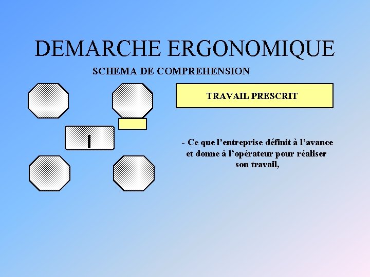 DEMARCHE ERGONOMIQUE SCHEMA DE COMPREHENSION TRAVAIL PRESCRIT - Ce que l’entreprise définit à l’avance