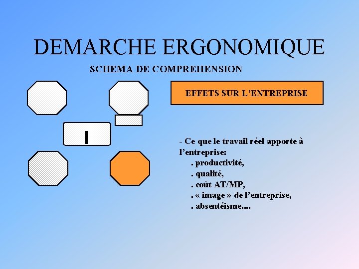 DEMARCHE ERGONOMIQUE SCHEMA DE COMPREHENSION EFFETS SUR L’ENTREPRISE - Ce que le travail réel DEMARCHE ERGONOMIQUE SCHEMA DE COMPREHENSION EFFETS SUR L’ENTREPRISE - Ce que le travail réel