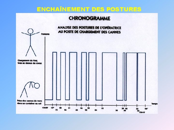 ENCHAÎNEMENT DES POSTURES 