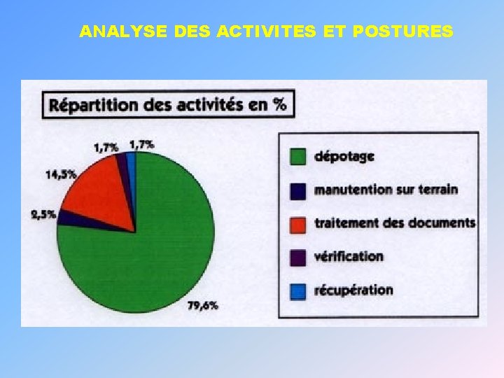 ANALYSE DES ACTIVITES ET POSTURES ANALYSE DES ACTIVITES ET POSTURES