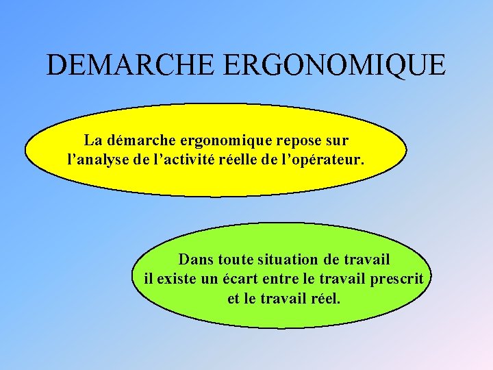 DEMARCHE ERGONOMIQUE La démarche ergonomique repose sur l’analyse de l’activité réelle de l’opérateur. Dans DEMARCHE ERGONOMIQUE La démarche ergonomique repose sur l’analyse de l’activité réelle de l’opérateur. Dans