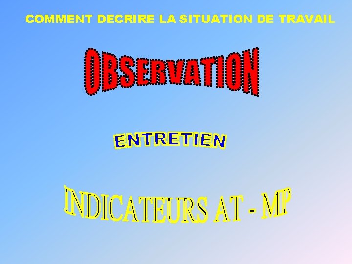 COMMENT DECRIRE LA SITUATION DE TRAVAIL 