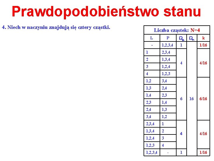 Prawdopodobieństwo stanu 4. Niech w naczyniu znajdują się cztery cząstki. Liczba cząstek: N=4 L