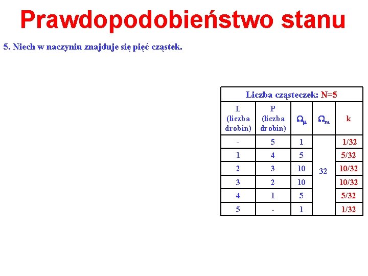 Prawdopodobieństwo stanu 5. Niech w naczyniu znajduje się pięć cząstek. Liczba cząsteczek: N=5 L