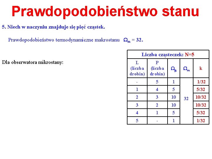 Prawdopodobieństwo stanu 5. Niech w naczyniu znajduje się pięć cząstek. Prawdopodobieństwo termodynamiczne makrostanu Wm