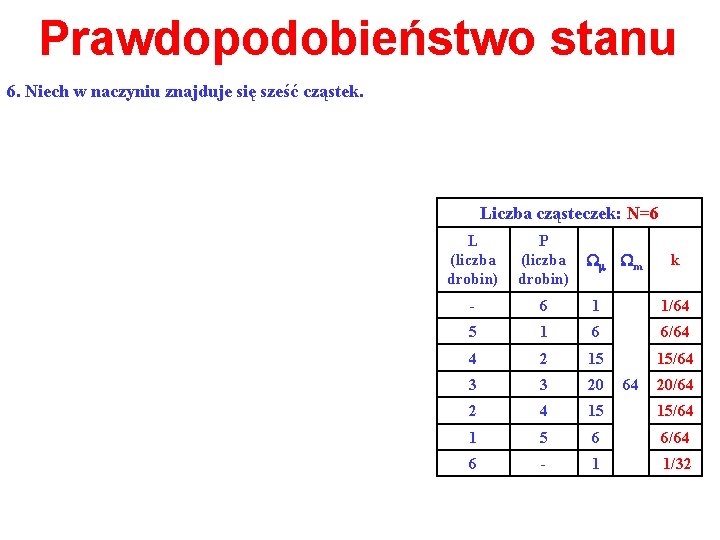 Prawdopodobieństwo stanu 6. Niech w naczyniu znajduje się sześć cząstek. Liczba cząsteczek: N=6 L
