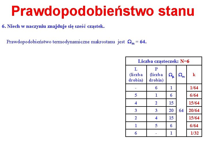 Prawdopodobieństwo stanu 6. Niech w naczyniu znajduje się sześć cząstek. Prawdopodobieństwo termodynamiczne makrostanu jest