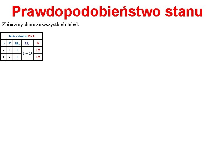 Prawdopodobieństwo stanu Zbierzmy dane ze wszystkich tabel. liczba drobin N=1 L P Wm Wm
