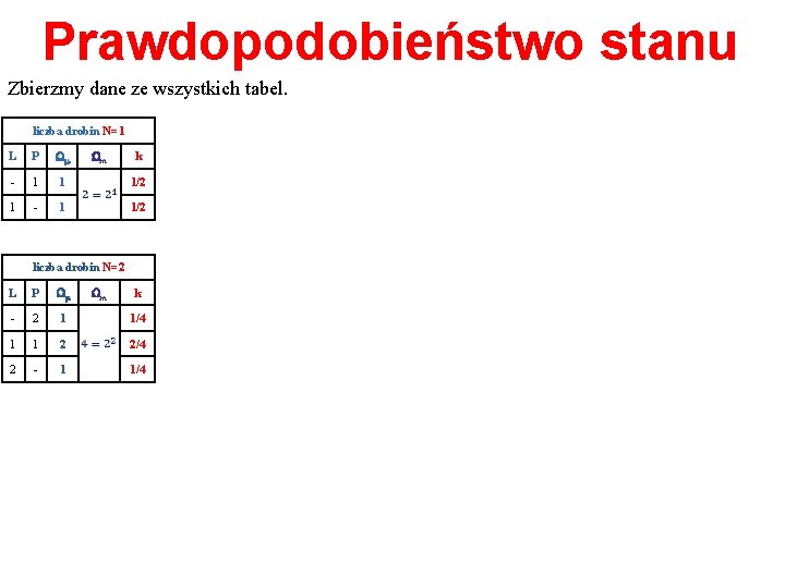 Prawdopodobieństwo stanu Zbierzmy dane ze wszystkich tabel. liczba drobin N=1 L P Wm Wm