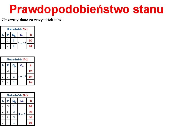 Prawdopodobieństwo stanu Zbierzmy dane ze wszystkich tabel. liczba drobin N=1 L P Wm Wm
