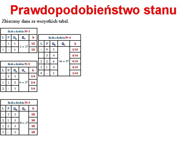Prawdopodobieństwo stanu Zbierzmy dane ze wszystkich tabel. liczba drobin N=1 L P Wm Wm