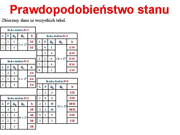 Prawdopodobieństwo stanu Zbierzmy dane ze wszystkich tabel. liczba drobin N=1 L P Wm Wm