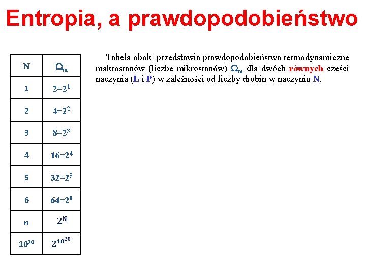 Entropia, a prawdopodobieństwo N Wm 1 2=21 2 4=22 3 8=23 4 16=24 5