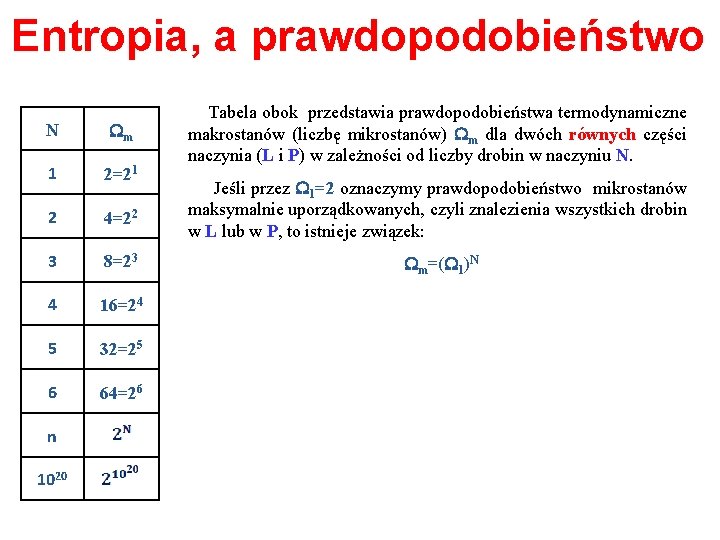 Entropia, a prawdopodobieństwo N Wm 1 2=21 2 4=22 3 8=23 4 16=24 5