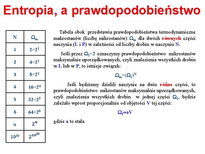 Entropia, a prawdopodobieństwo N Wm 1 2=21 2 4=22 3 8=23 4 16=24 5