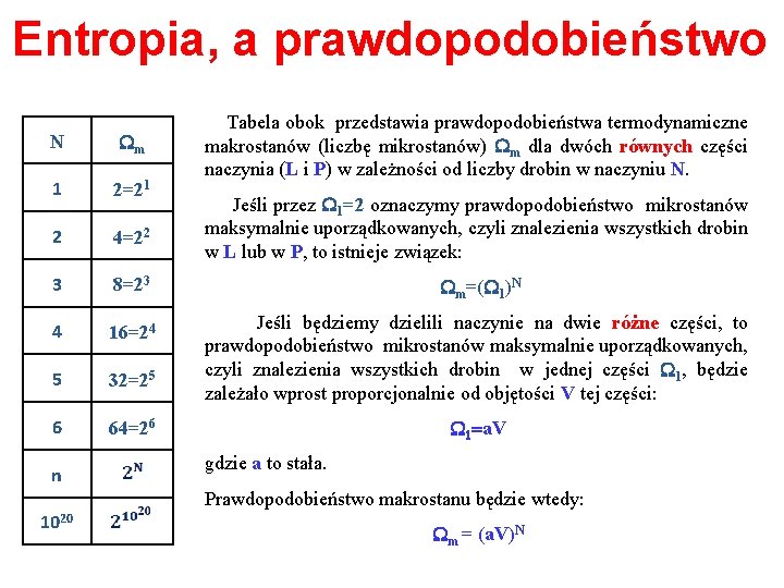 Entropia, a prawdopodobieństwo N Wm 1 2=21 2 4=22 3 8=23 4 16=24 5