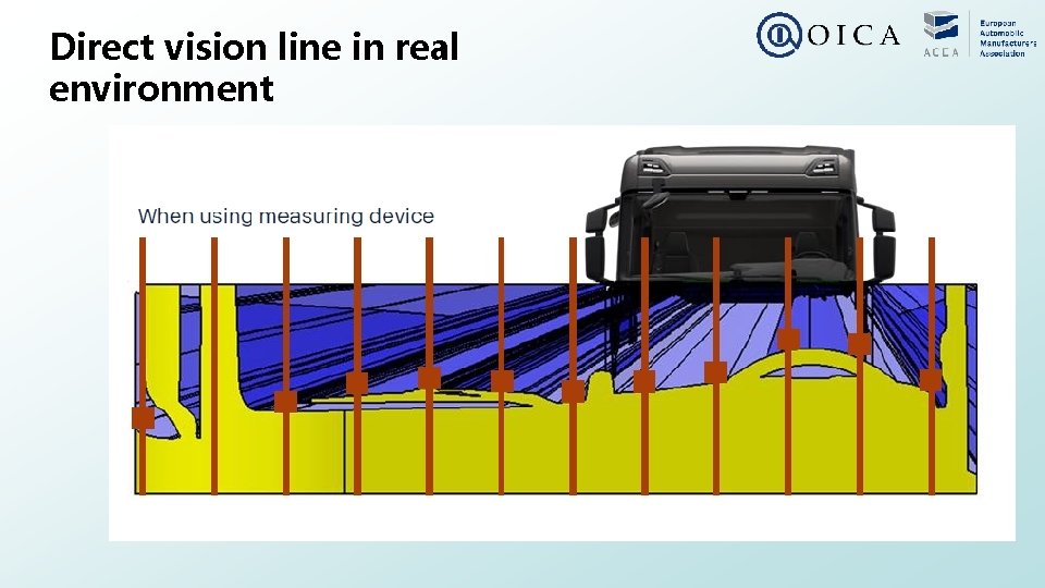 Direct vision line in real environment 