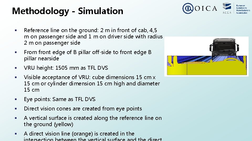 Methodology - Simulation § Reference line on the ground: 2 m in front of