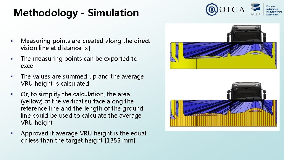 Methodology - Simulation § Measuring points are created along the direct vision line at