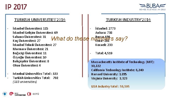  TURKISH UNIVERSITIES’ 2016 TURKISH INDUSTRY’ 2016 - - İstanbul Üniversitesi: 115 İstanbul Gelişim