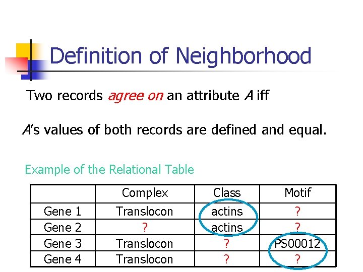 Definition of Neighborhood Two records agree on an attribute A iff A’s values of