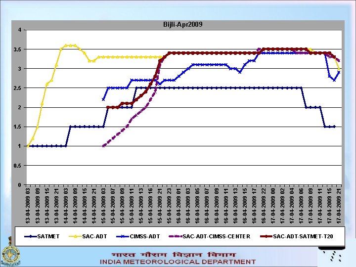 SATMET SAC-ADT CIMSS-ADT SAC-ADT-CIMSS-CENTER SAC-ADT-SATMET-T 20 17 -04 -2009 21 17 -04 -2009 15