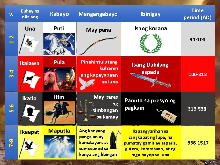 Buhay na nilalang Kabayo Mangangabayo Ibinigay Una Puti May pana Isang korona 1 -2