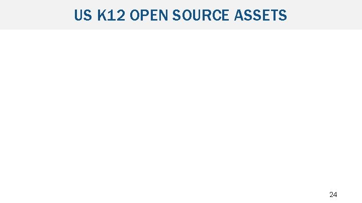 US K 12 OPEN SOURCE ASSETS 24 