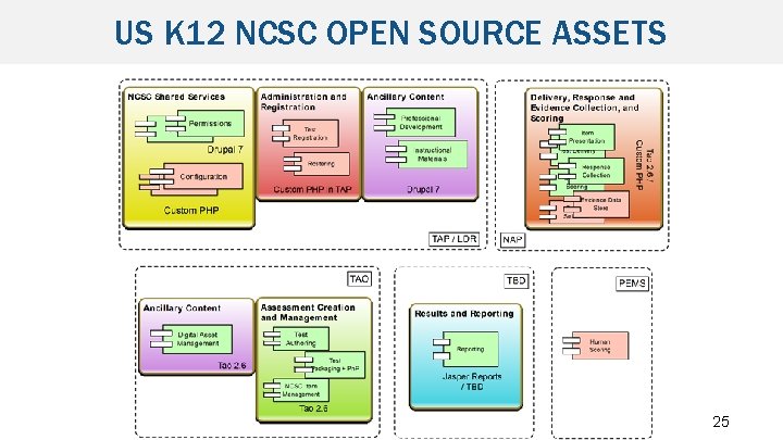 US K 12 NCSC OPEN SOURCE ASSETS 25 