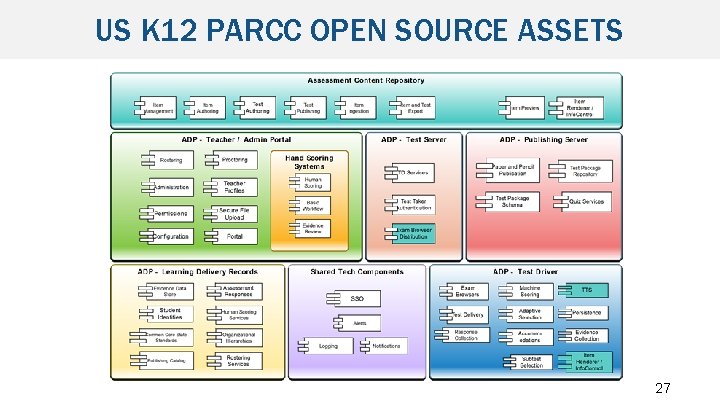 US K 12 PARCC OPEN SOURCE ASSETS 27 