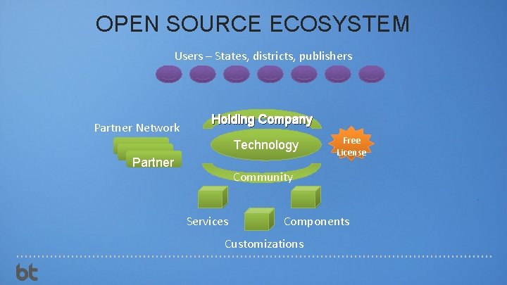 OPEN SOURCE ECOSYSTEM Users – States, districts, publishers Partner Network Holding Company Technology Partner