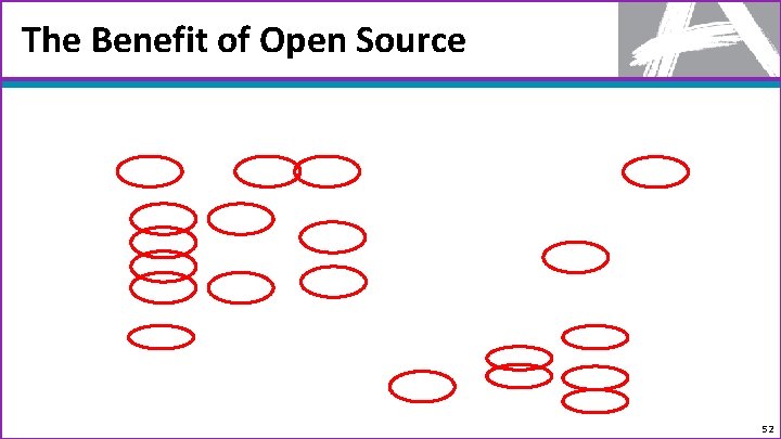 The Benefit of Open Source 52 