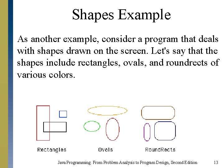 Shapes Example As another example, consider a program that deals with shapes drawn on