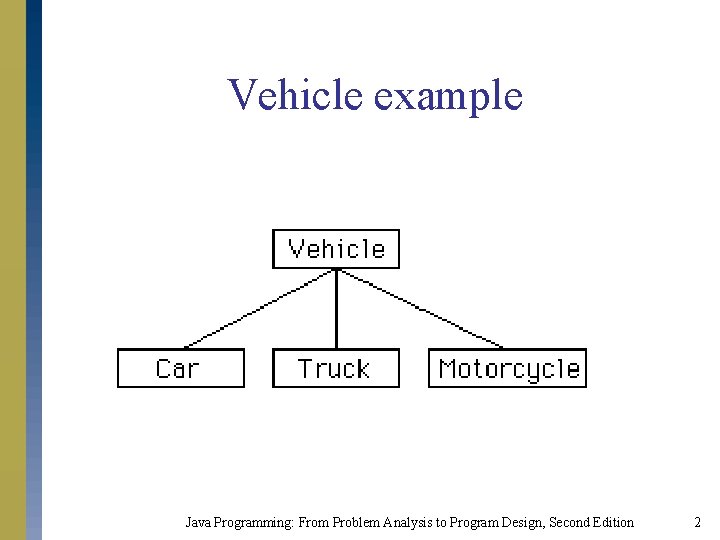 Vehicle example Java Programming: From Problem Analysis to Program Design, Second Edition 2 