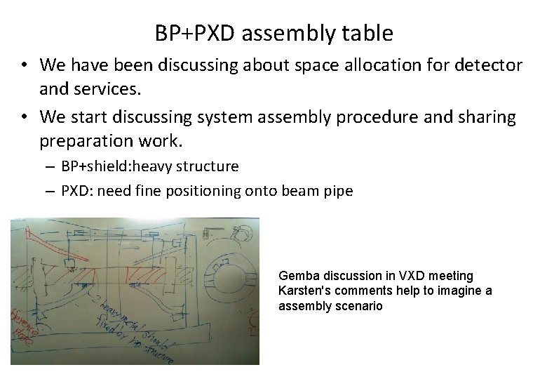 BP+PXD assembly table • We have been discussing about space allocation for detector and