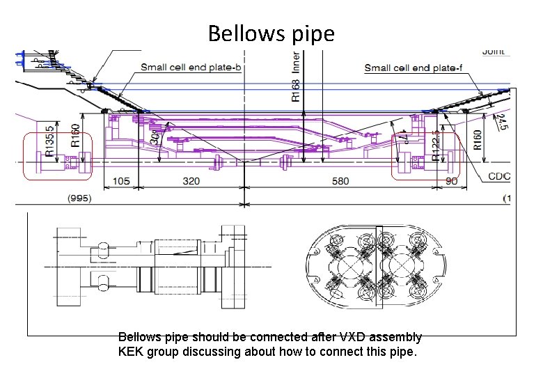 Bellows pipe should be connected after VXD assembly KEK group discussing about how to