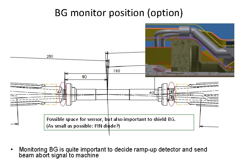 BG monitor position (option) Possible space for sensor, but also important to shield BG.