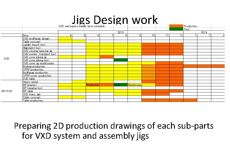 Jigs Design work Preparing 2 D production drawings of each sub-parts for VXD system